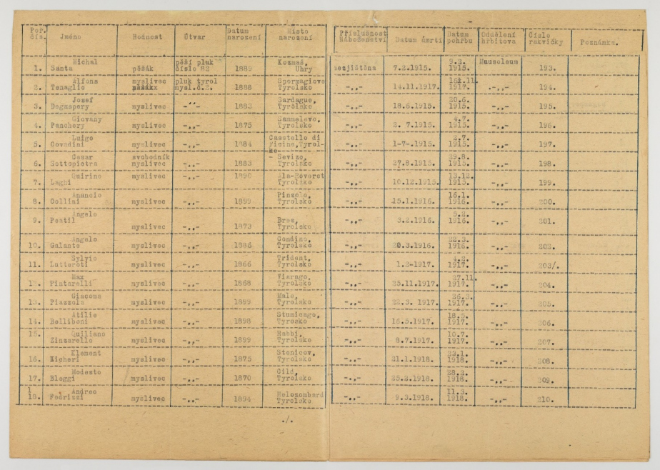 Seznam válečných hrobů s údaji pochovaných pro hřbitov v Benešově